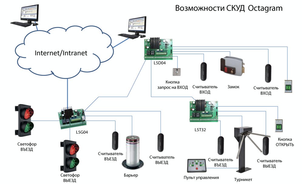 Общая схема скуд